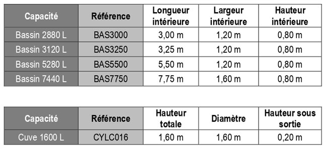 Tableau de références bassins et cuves ostréicoles