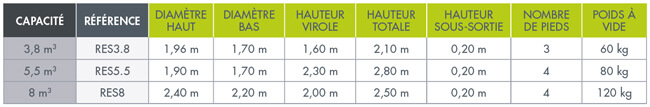 Tableau de références pour réserve d'intérieur