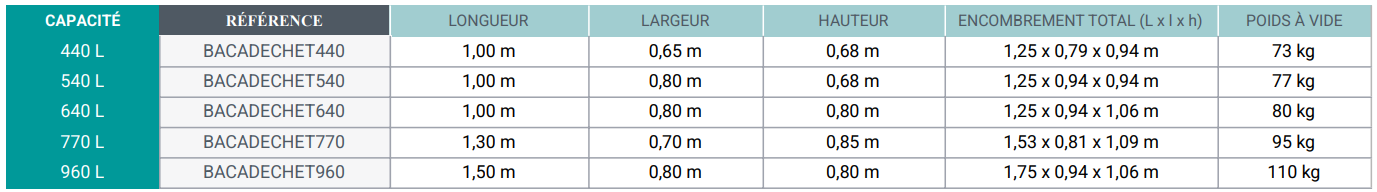 Tableau de références bacs abattoir