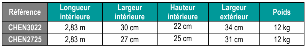 Tableau de références chéneaux