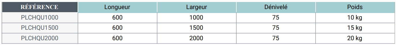 Tableau de références plaque de chargement