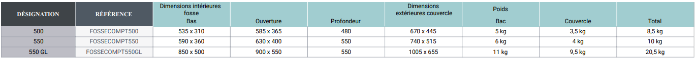 Tableau de références regards compteur d'eau