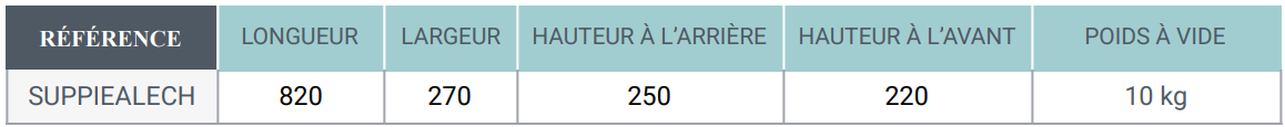 Tableau de références support pierre à sel