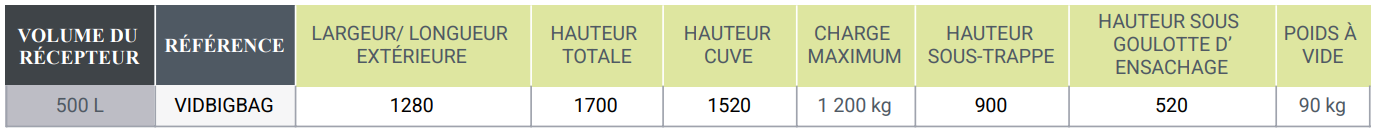 Tableau de références vidbag