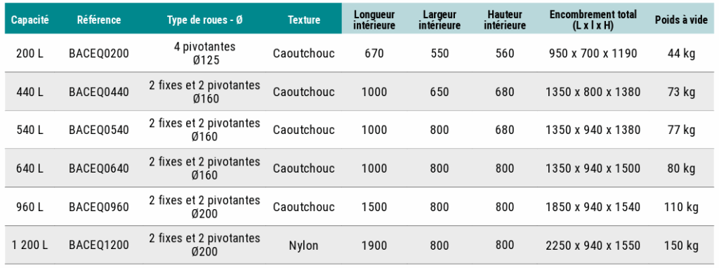 tableau de référence bac d'équarrissage